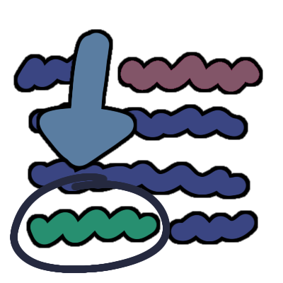 A dark blue squiggly paragraph of text. There's two sections colored in pink and green. The green bit (which comes second) is circled and a desaturated cyan-blue arrow points to it. The pink bit is also desaturated.